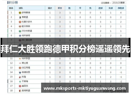 拜仁大胜领跑德甲积分榜遥遥领先